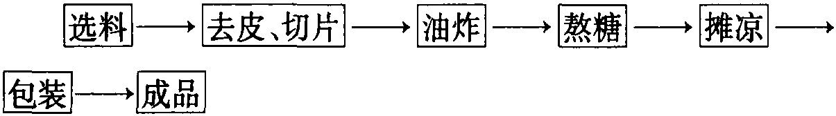 芝麻藕片生產(chǎn)工藝